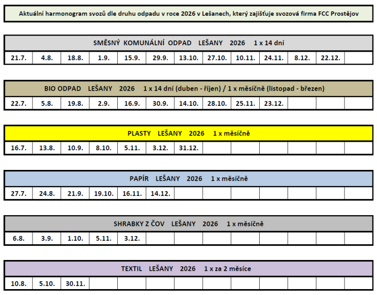 Termíny svozů odpadů 2026